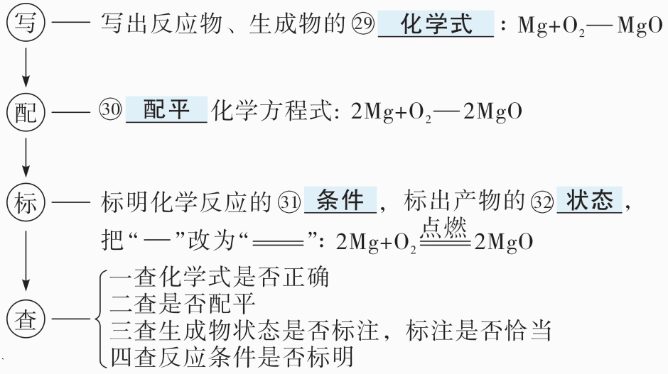 氧化铜与碳反应方程_碳和氧化铜反应的化学方程式_氧化铜和碳反应方程