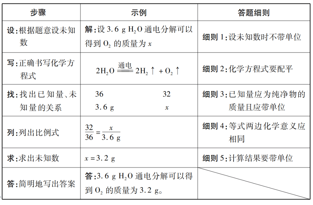 氧化铜与碳反应方程_碳和氧化铜反应的化学方程式_氧化铜和碳反应方程