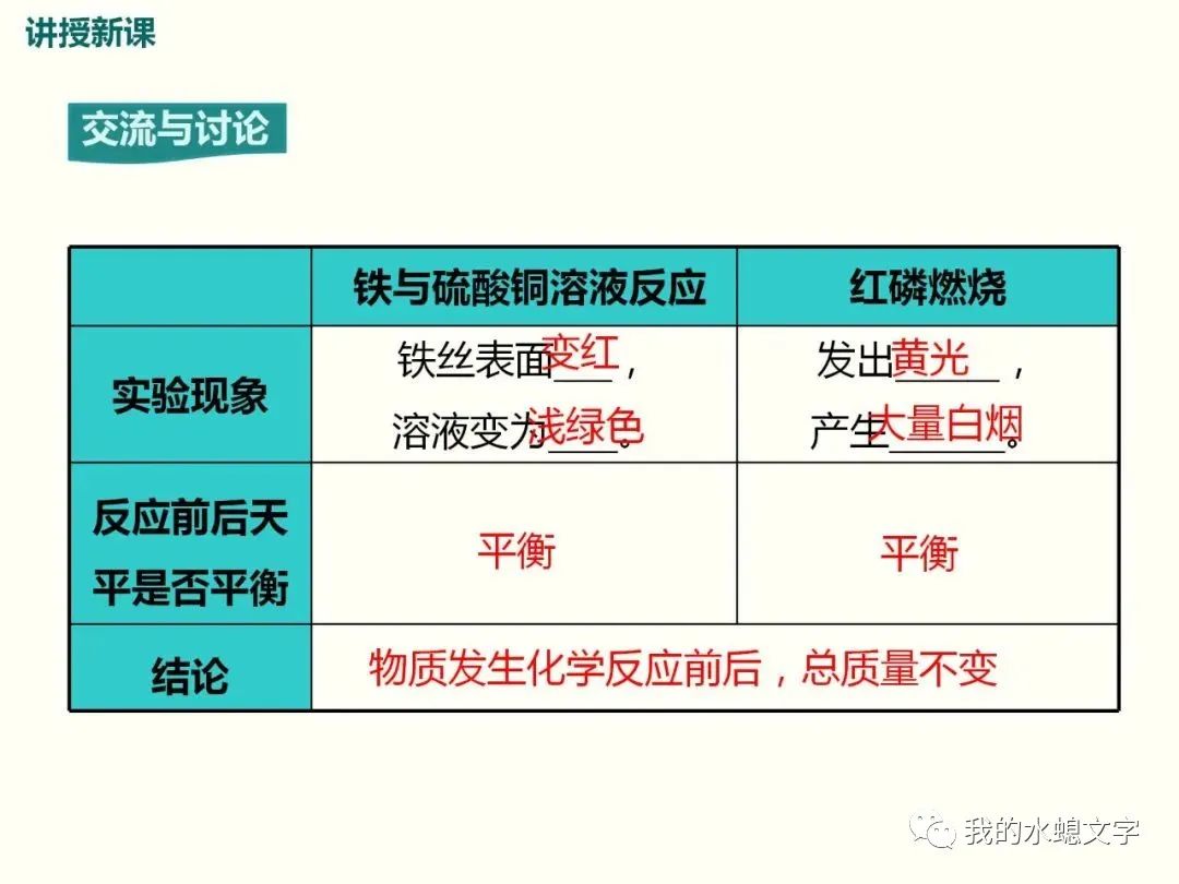 氧化铜与碳反应方程_碳和氧化铜反应的化学方程式_氧化铜和碳反应方程