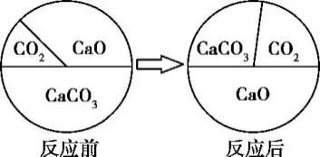 碳和氧化铜反应的化学方程式_氧化铜和碳反应方程_氧化铜与碳反应方程