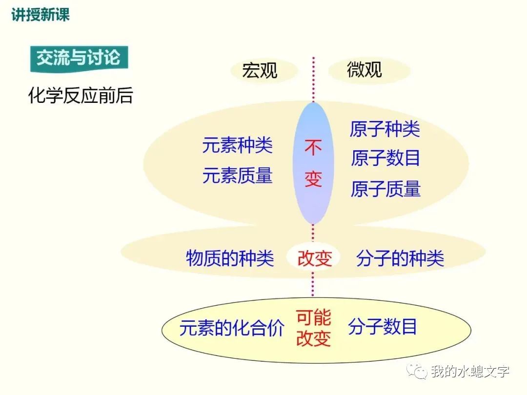 氧化铜与碳反应方程_氧化铜和碳反应方程_碳和氧化铜反应的化学方程式