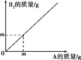 碳和氧化铜反应的化学方程式_氧化铜和碳反应方程_氧化铜与碳反应方程