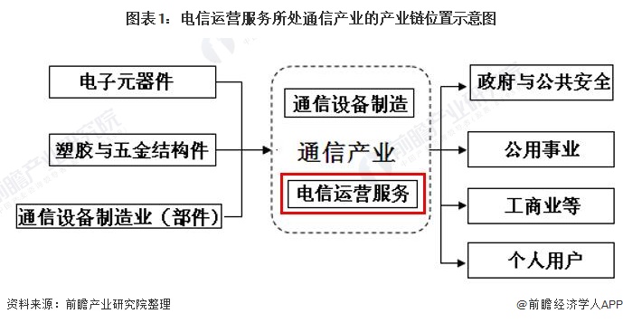 基础电信服务和增值电信服务的区别_基础电信服务和增值电信服务的区别_基础电信服务和增值电信服务的区别