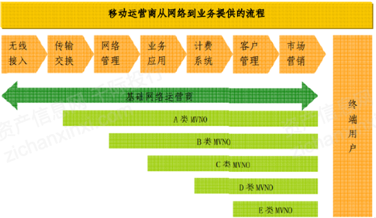 基础电信服务和增值电信服务的区别_基础电信服务和增值电信服务的区别_基础电信服务和增值电信服务的区别