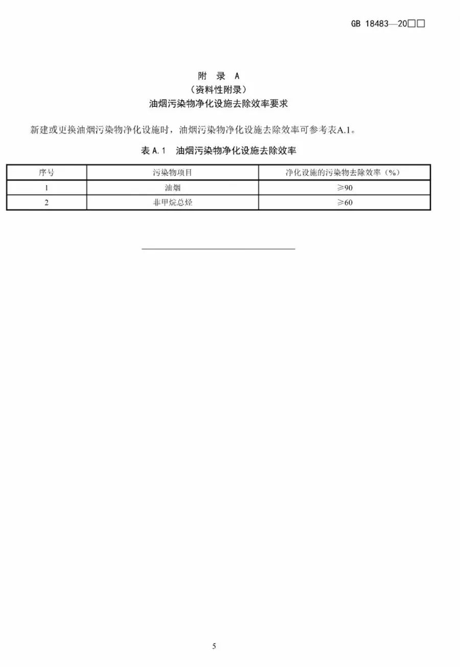 饮食业油烟排放标准2021_《饮食业油烟排放标准》_饮食油烟业排放标准最新