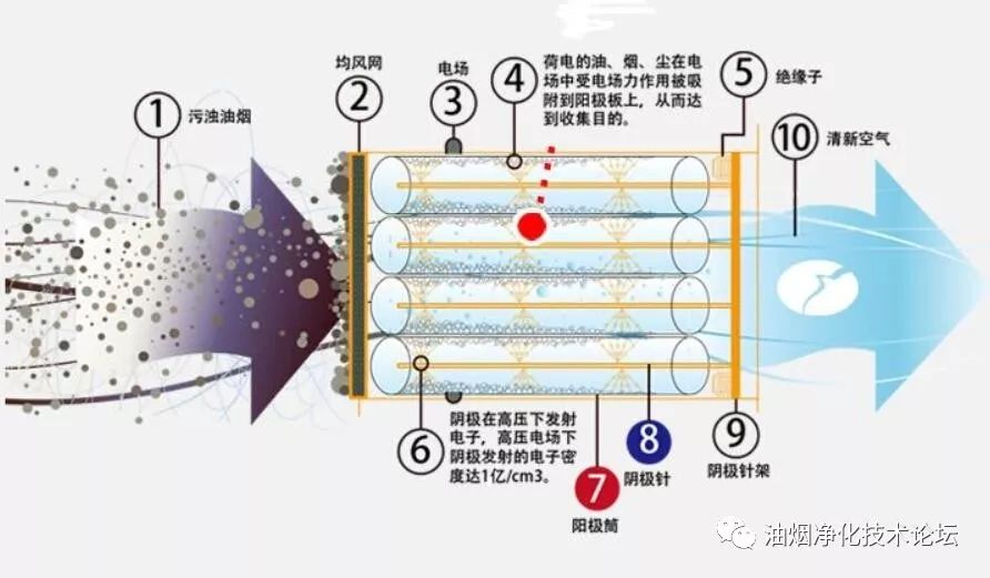 饮食油烟业排放标准表_《饮食业油烟排放标准》_饮食油烟业排放标准最新