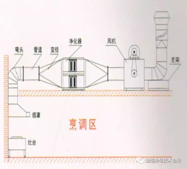 《饮食业油烟排放标准》_饮食油烟业排放标准最新_饮食油烟业排放标准表