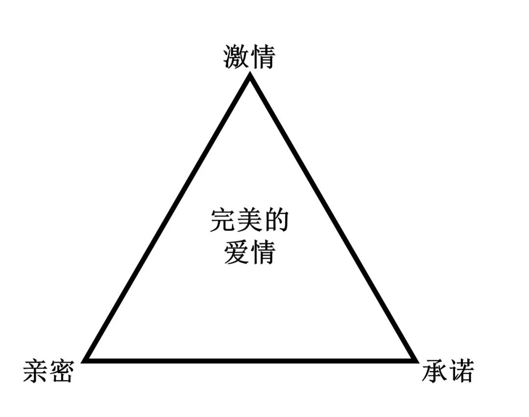 提出爱情三角理论的心理学家是_爱情三角理论是谁提出的_爱情三角理论的提出者是