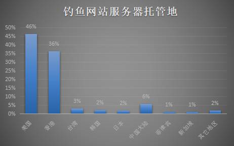 蓝奏跳转至病毒网页_病毒网页图片_网页病毒