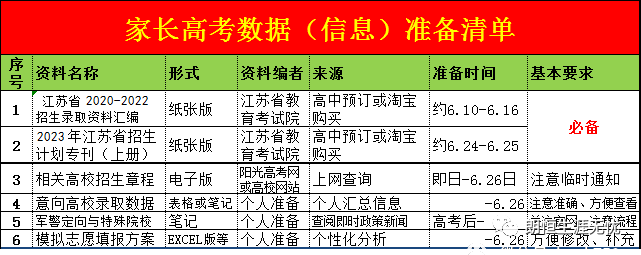 江苏志愿填报高考_江苏高考报志愿_江苏高考志愿填报流程演示视频