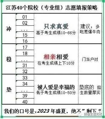 江苏志愿填报高考_江苏高考报志愿_江苏高考志愿填报流程演示视频