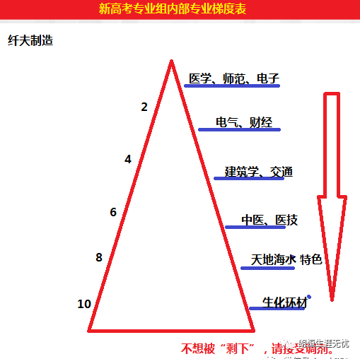 江苏高考志愿填报流程演示视频_江苏高考报志愿_江苏志愿填报高考