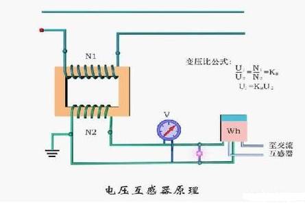 电压互感器作用_电压互感器作用_电压互感器作用