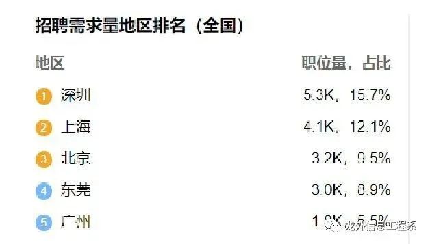 就业前景方向工程专业信息分析_工程专业就业方向及形势分析_信息工程专业就业方向与就业前景