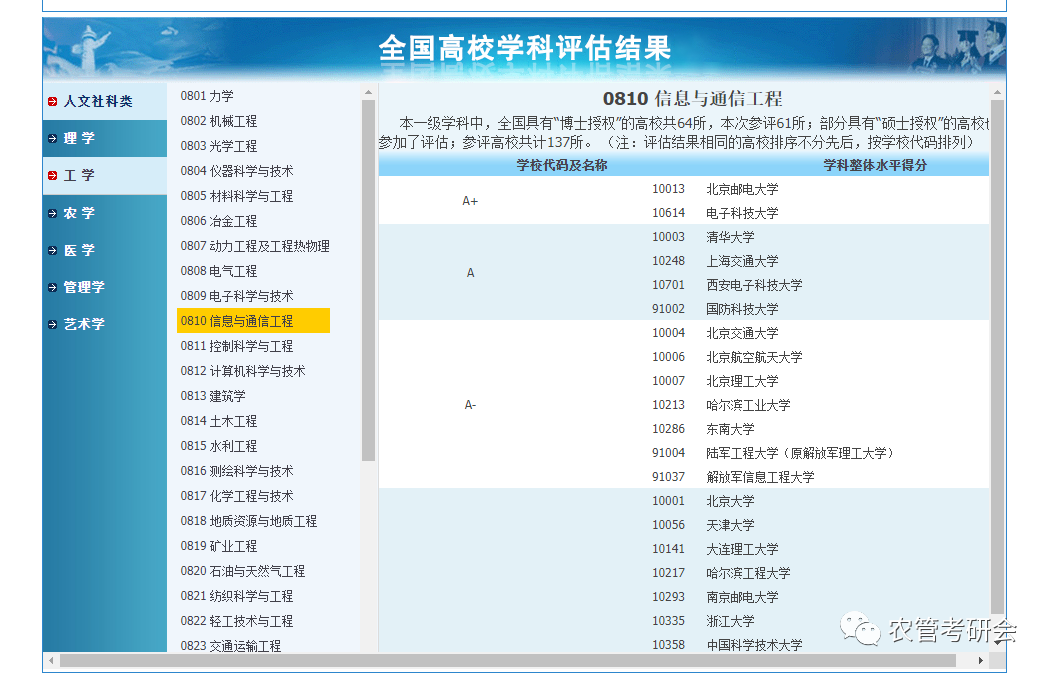 就业前景方向工程专业信息分析_信息工程专业就业方向与就业前景_工程就业方向及前景