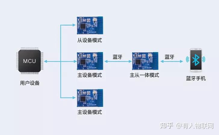 蓝牙3.0是什么意思_蓝牙3.0_蓝牙3.0和5.0区别