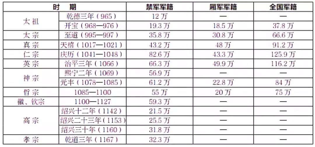 北宋首都叫什么_北宋首都汴京是今天的哪个城市_北宋首都