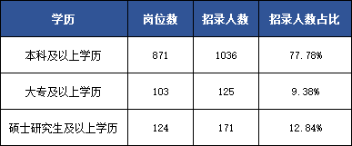 江西省市有几个区几个县几个镇_江西省有哪些市_江西省市有哪些