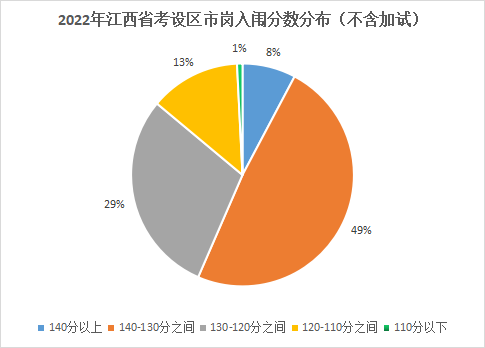 江西省市有几个区几个县几个镇_江西省市有哪些_江西省有哪些市