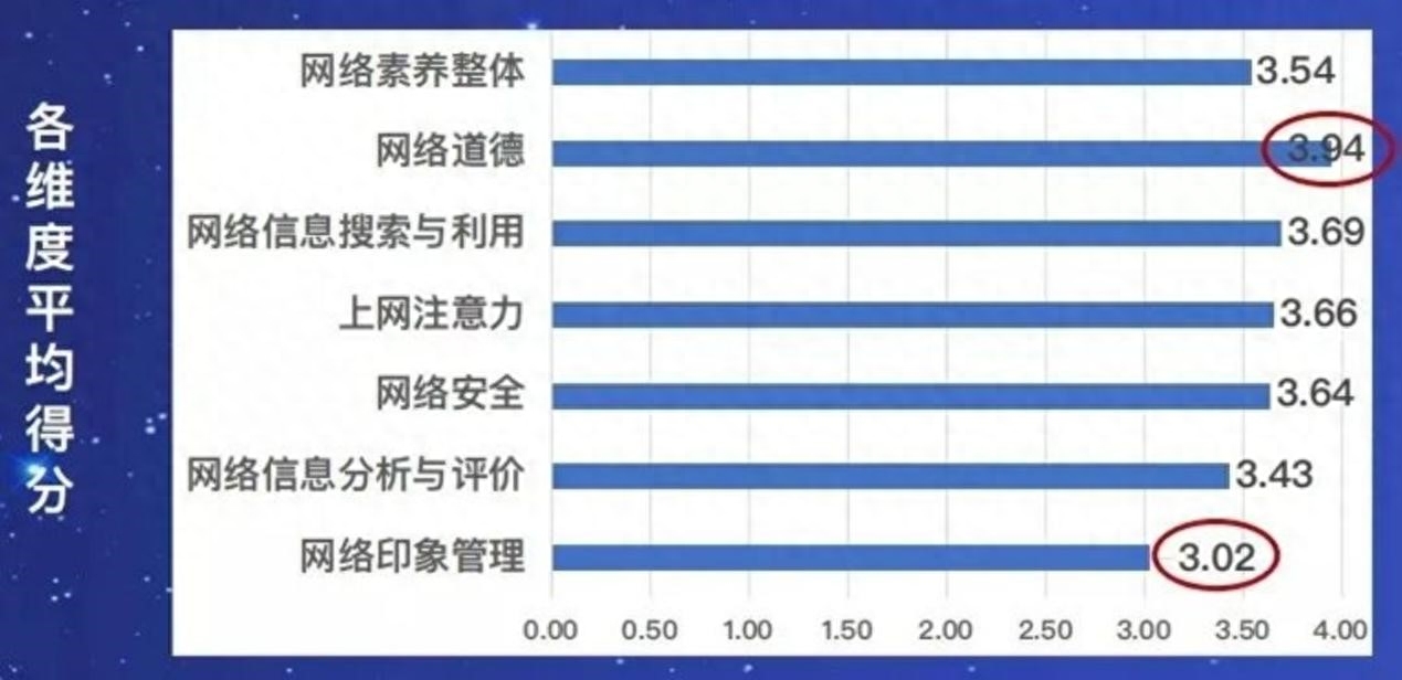 防止沉迷网络游戏_防网络游戏沉迷手抄报_网络游戏防沉迷系统