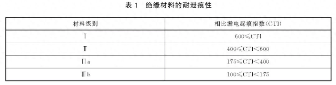 爬电距离和电气间隙_电气间隙爬电距离_爬电间隙和电气间隙