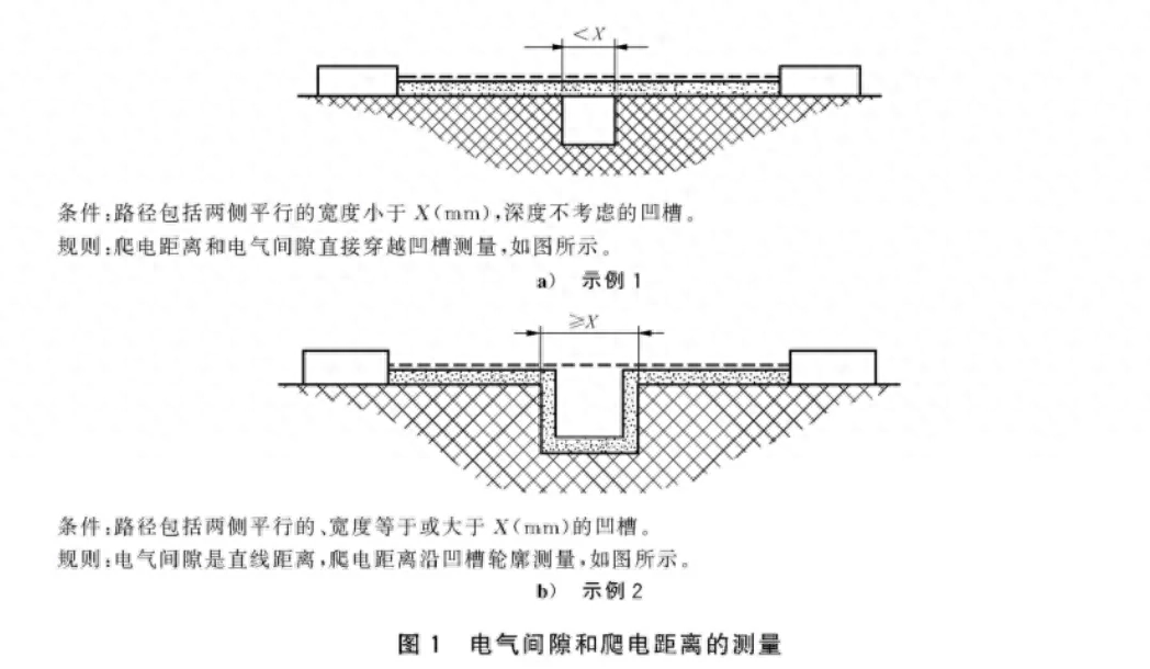 爬电距离和电气间隙_电气间隙爬电距离_爬电间隙和电气间隙