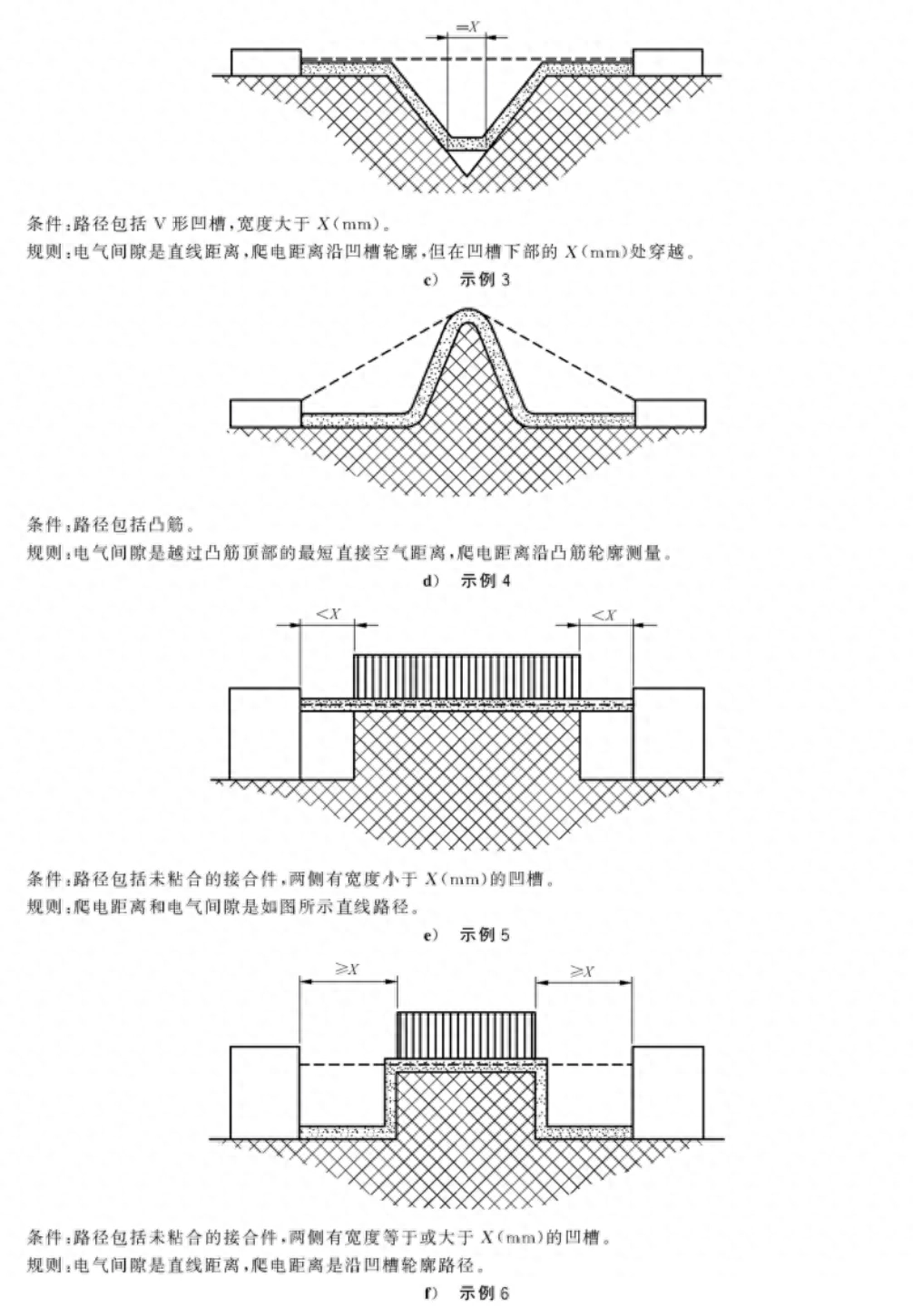 爬电间隙和电气间隙_电气间隙爬电距离_爬电距离和电气间隙