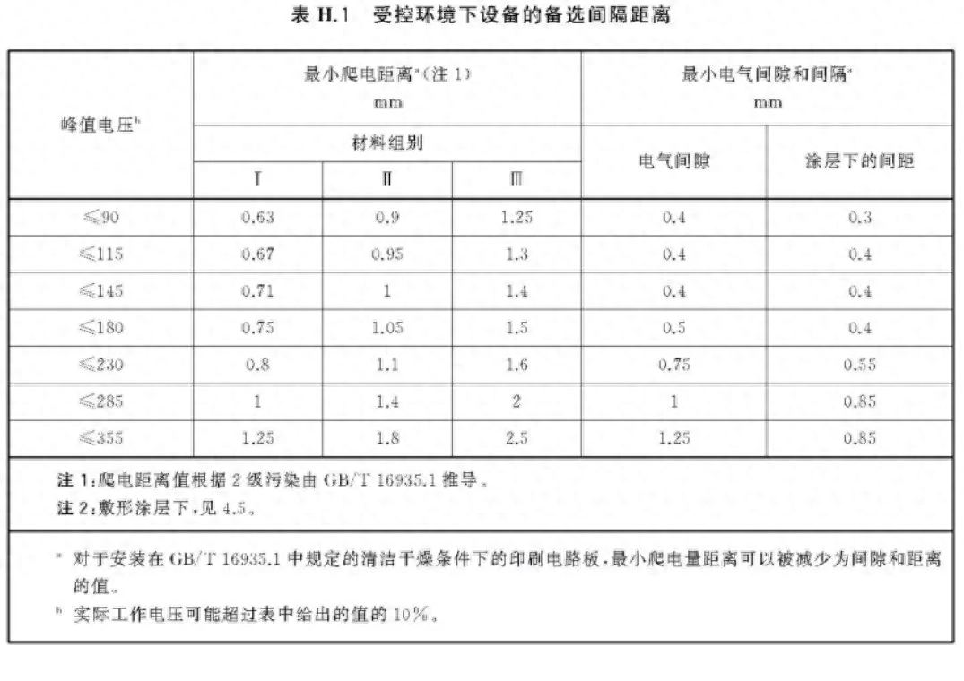 爬电距离和电气间隙_爬电间隙和电气间隙_电气间隙爬电距离