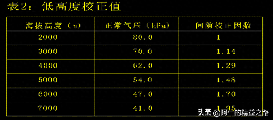 电气间隙爬电距离_爬电间隙和电气间隙_爬电距离和电气间隙