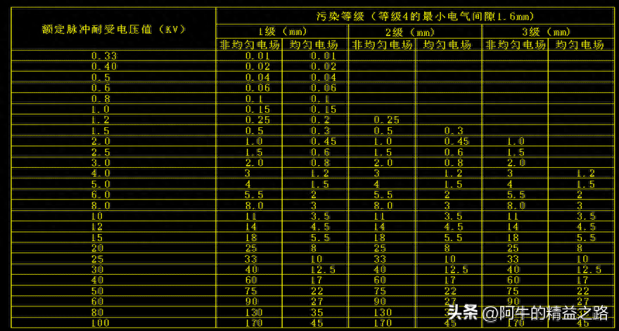 电气间隙爬电距离_爬电距离和电气间隙_爬电间隙和电气间隙