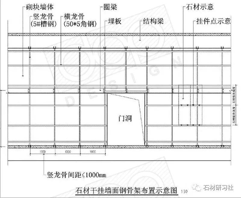 外墙石材干挂报价单_干挂石材外墙_外墙石材干挂施工工艺流程