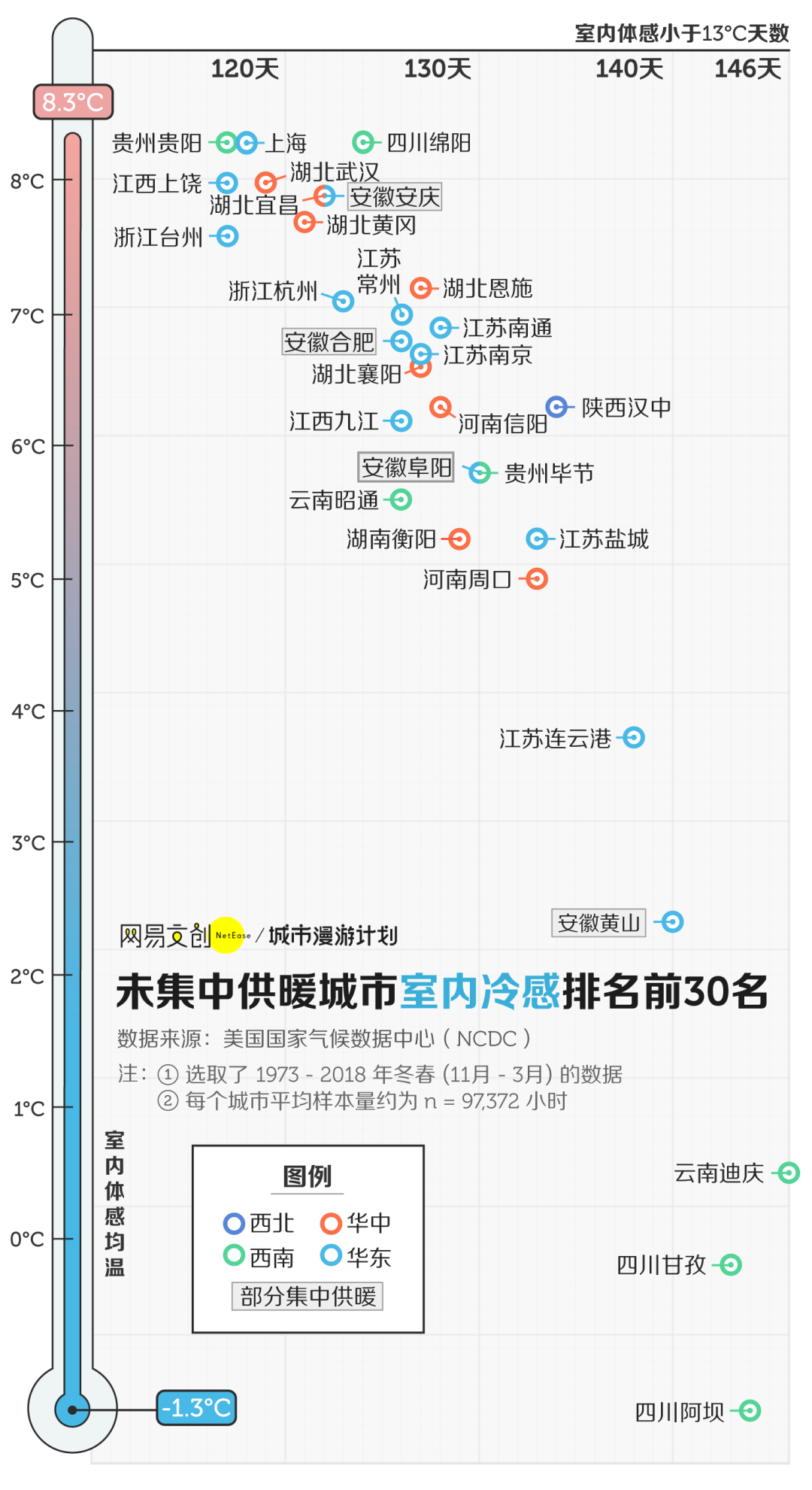 南方城市_南方城市旅游推荐_南方城市有哪些