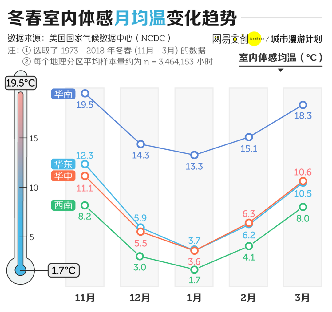 南方城市旅游推荐_南方城市有哪些_南方城市