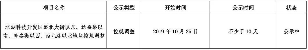 长春区有多少_长春有几个区_长春区有风险可以进京吗今天