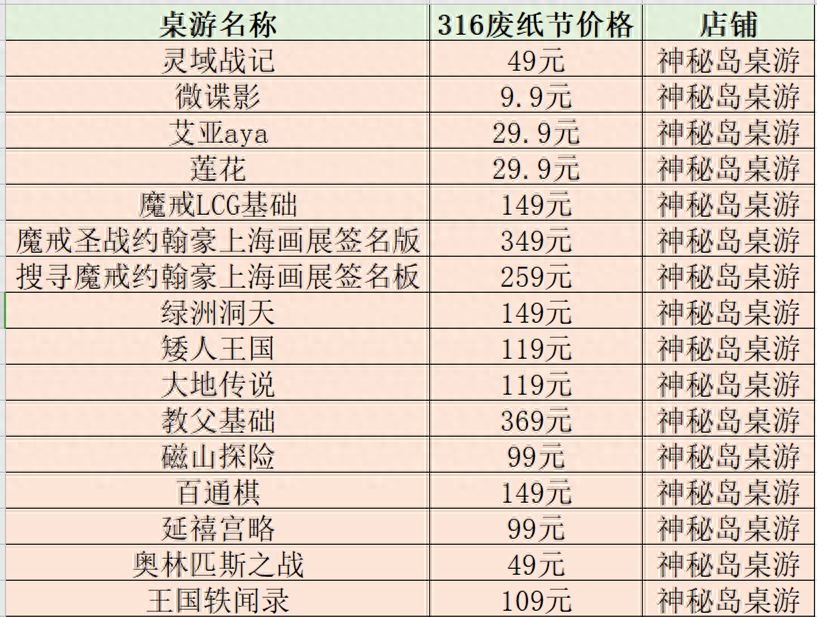 桌游排行2020_桌游排行榜bgg_桌游排行榜