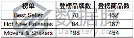 2021桌游排行_桌游榜单_桌游排行榜