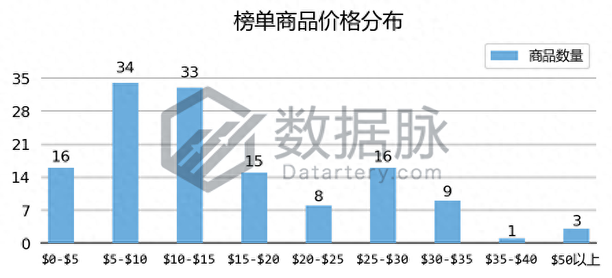 桌游排行榜_2021桌游排行_桌游榜单