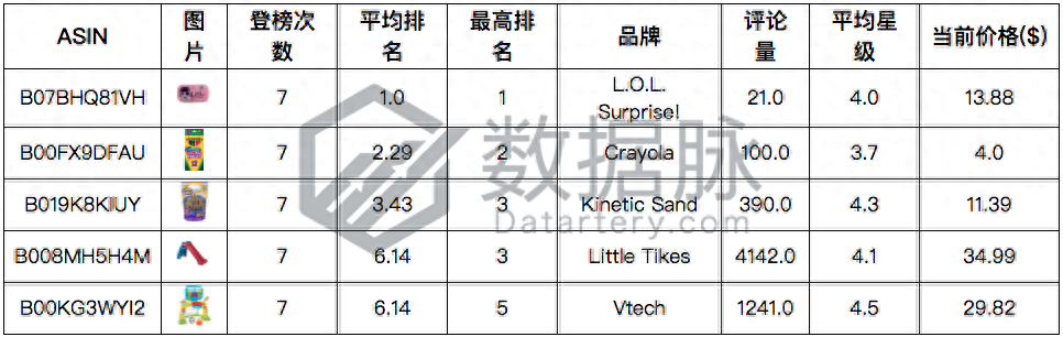 桌游排行榜_桌游榜单_2021桌游排行