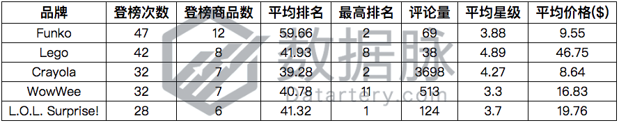 桌游榜单_2021桌游排行_桌游排行榜