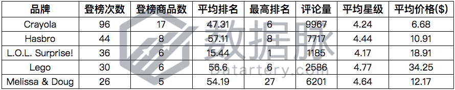 桌游榜单_2021桌游排行_桌游排行榜