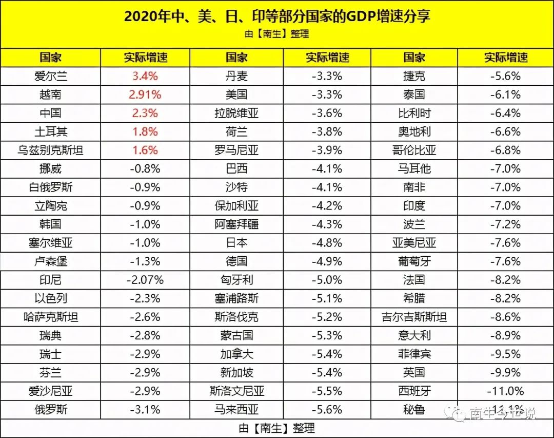 沙特gdp人均_沙特gdp_沙特gdp世界排名