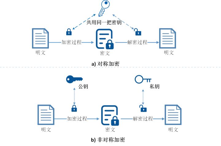 秘钥英文_xp秘钥_秘钥信息是什么意思啊