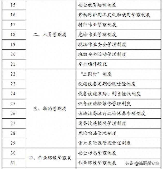 吊装作业分级管理_吊装作业分级_吊装分级及注意事项