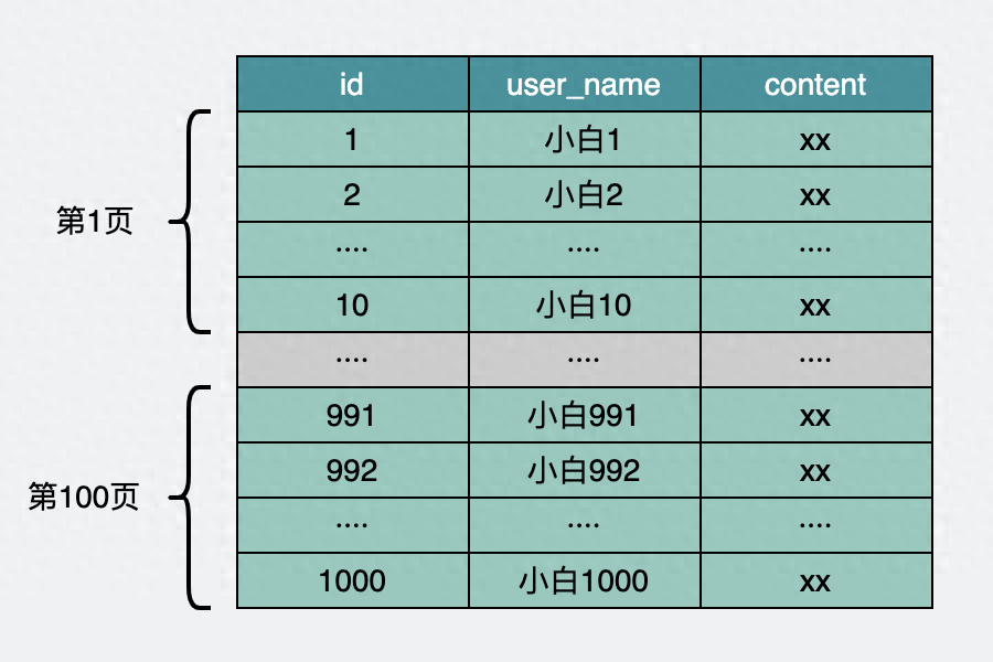 mysql查询语句最常用10个_mysql查询语句菜鸟教程_mysql查询语句大全及用法