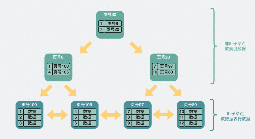 mysql查询语句最常用10个_mysql查询语句菜鸟教程_mysql查询语句大全及用法