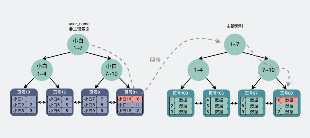 mysql查询语句大全及用法_mysql查询语句菜鸟教程_mysql查询语句最常用10个