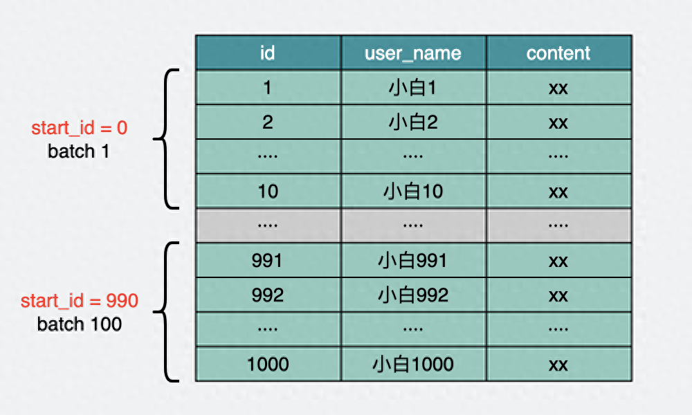 mysql查询语句菜鸟教程_mysql查询语句大全及用法_mysql查询语句最常用10个