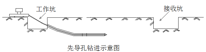 定向钻顶管施工_顶管和定向钻哪个造价高_定向钻顶管