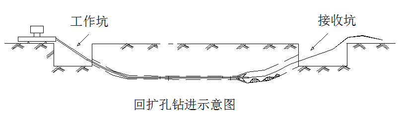 定向钻顶管施工_定向钻顶管_顶管和定向钻哪个造价高