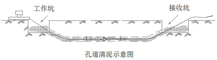 定向钻顶管施工_定向钻顶管_顶管和定向钻哪个造价高